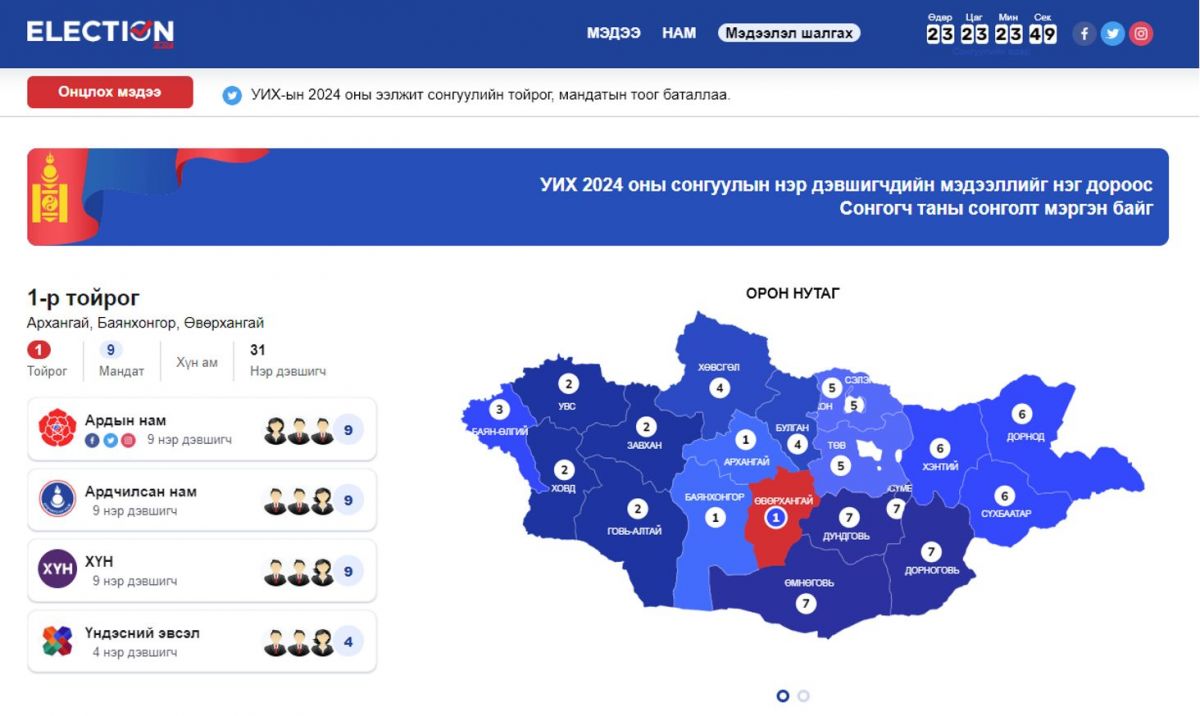 СОНГУУЛЬ-2024: Нэр дэвшигчдийн нэгдсэн мэдээллийн платформ ашиглалтад орлоо СОНГУУЛЬ-2024: Нэр дэвшигчдийн нэгдсэн мэдээллийн платформ ашиглалтад орлоо