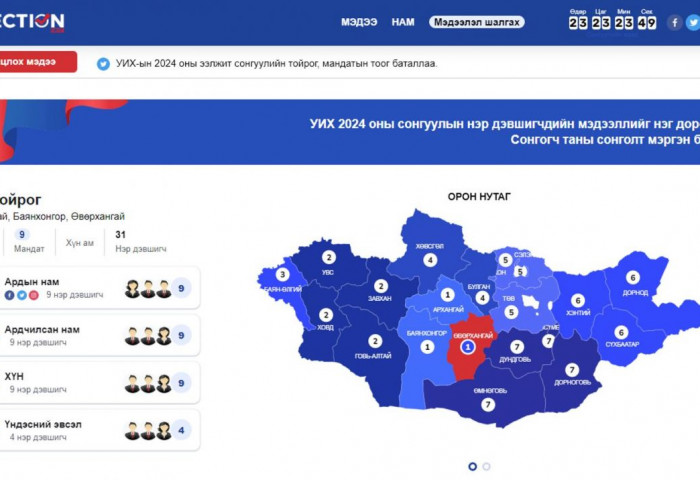 СОНГУУЛЬ-2024: Нэр дэвшигчдийн нэгдсэн мэдээллийн платформ ашиглалтад орлоо